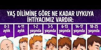 Sağlıklı bir yaşam için yaşınıza göre ne kadar uyumalısınız?