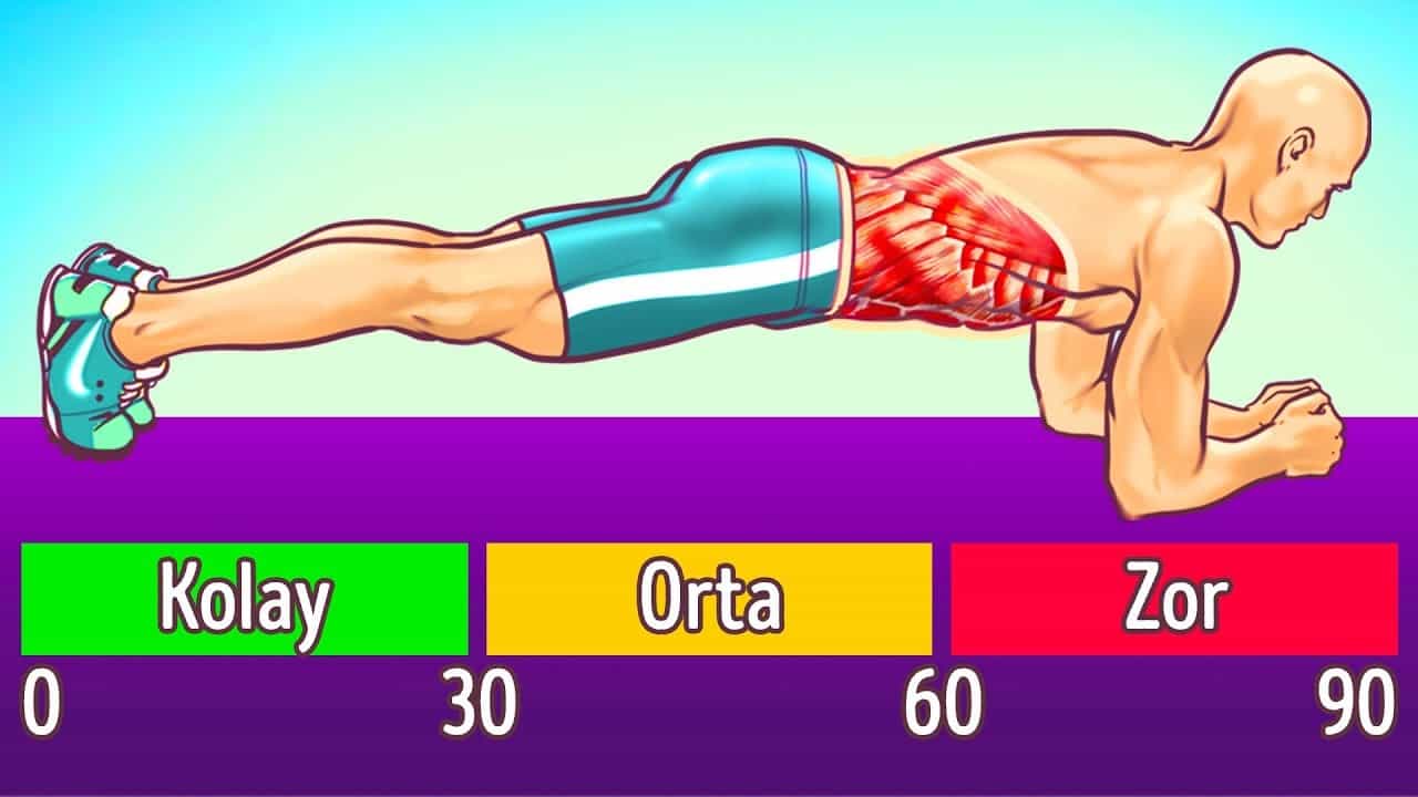 maxresdefault 1 Diyet yapmadan ve yürümeden karnınızdaki yağları yakan 8 egzersiz